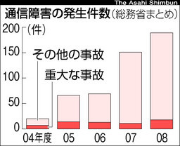 20090525tky200905200392