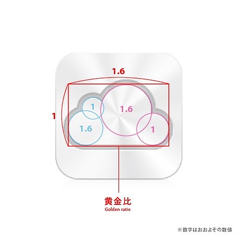 _image_4e0464fecadcbba818190000-610-_icloud-golden-ratio.jpg