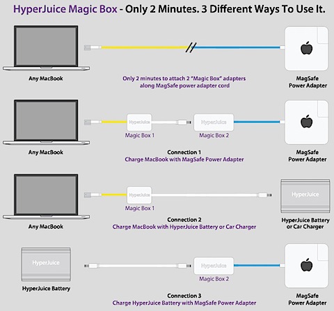_v_vspfiles_images_HyperJuice-Magic-Box.jpg