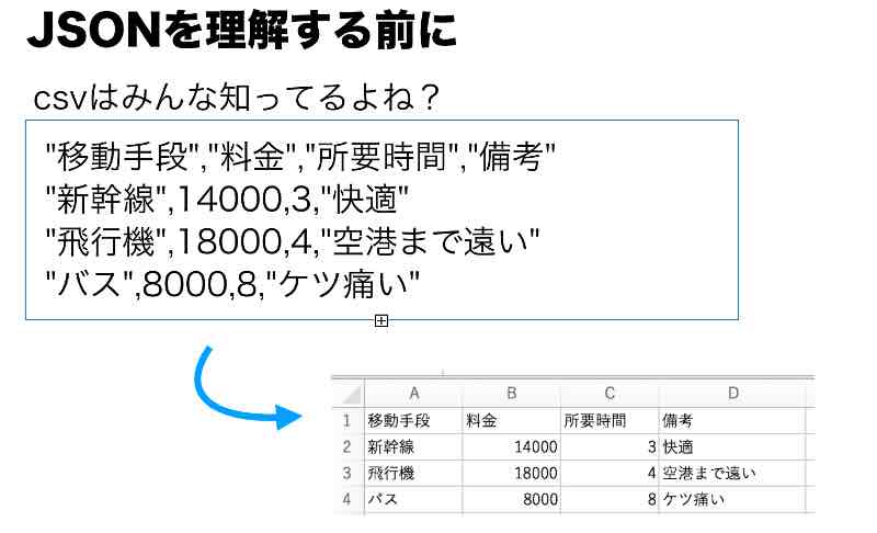 13日の金曜日にjson拡張子を詳しく解説する初心者向け勉強会をやりました うえむ日記 仮